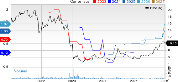 KNOT Offshore Partners LP Price and Consensus