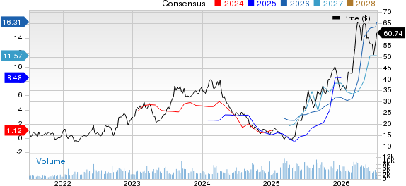 Par Pacific Holdings, Inc. Price and Consensus