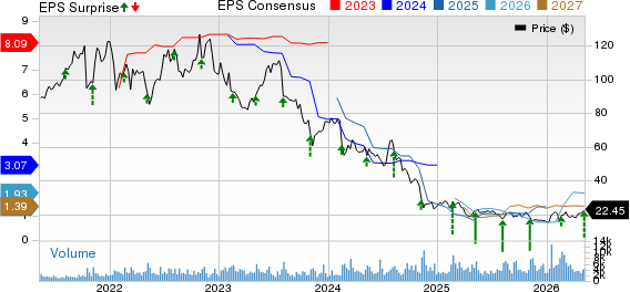 AMN Healthcare Services Inc Price, Consensus and EPS Surprise