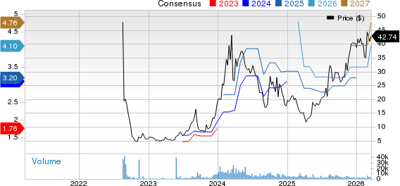 GigaCloud Technology Inc. Price and Consensus