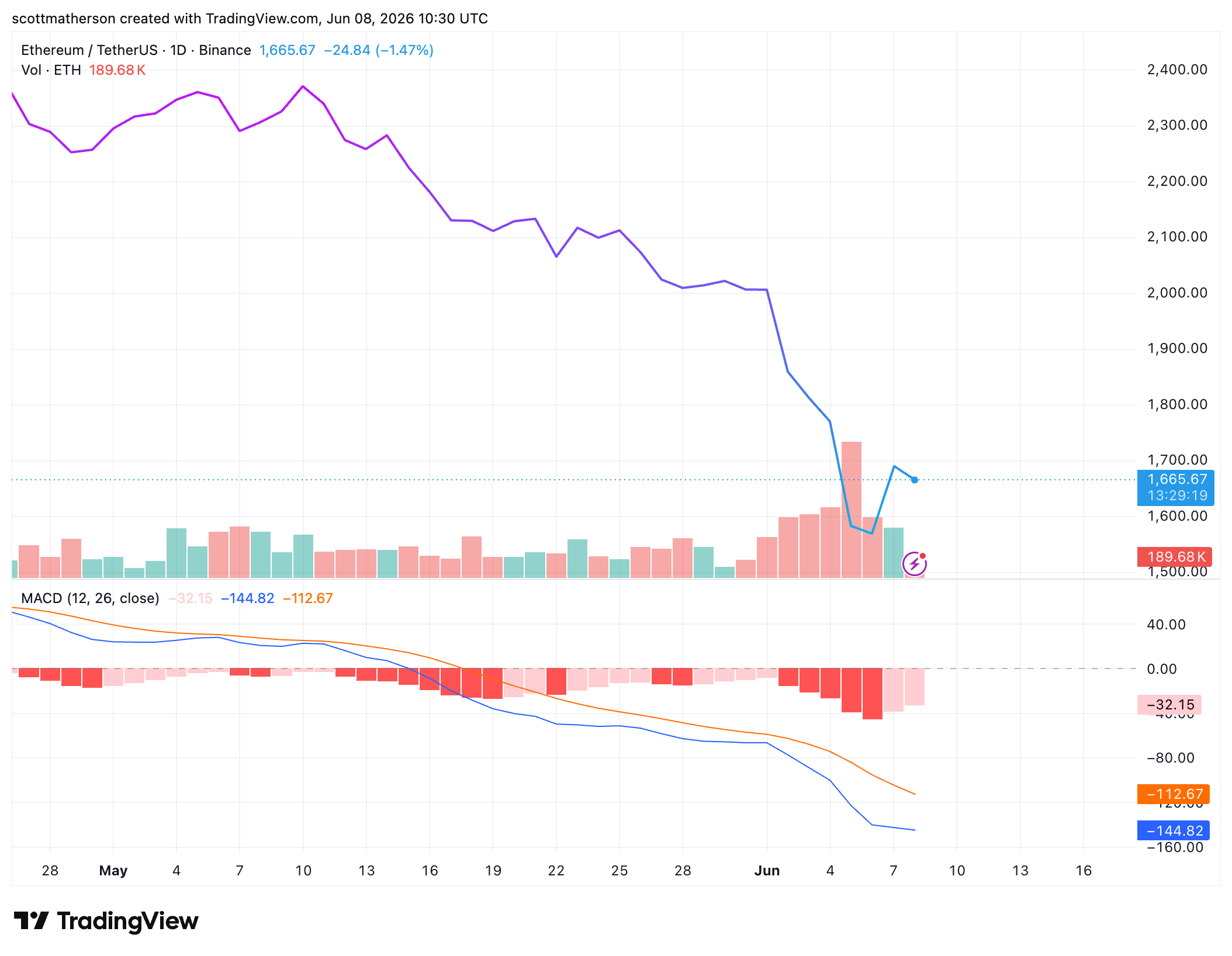 Ethereum