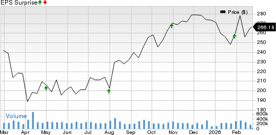 AMERISAFE, Inc. Price and EPS Surprise