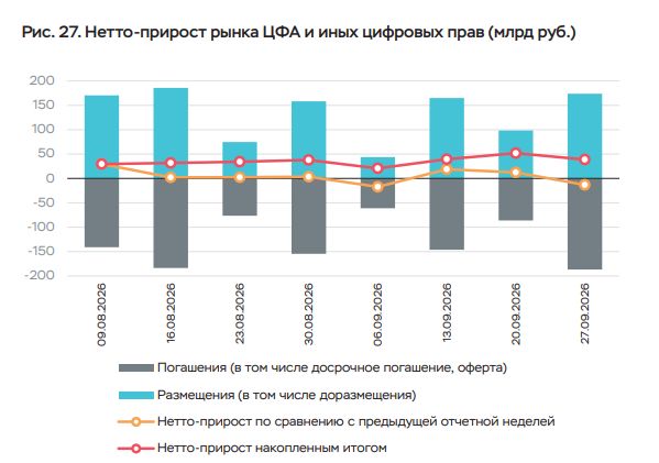 ЦФА в России