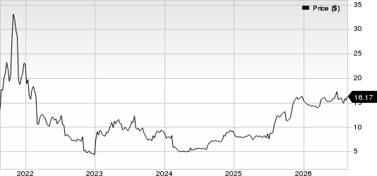 Aurinia Pharmaceuticals Inc Price