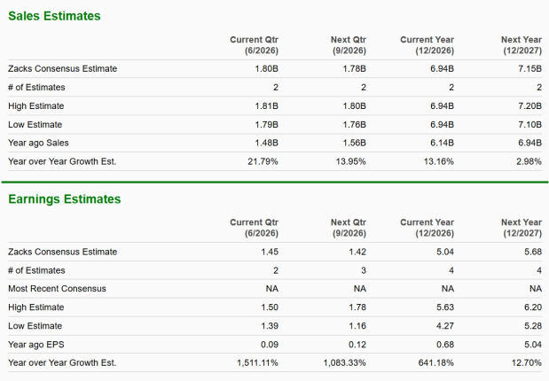 Zacks Investment Research