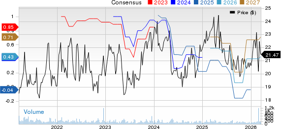 CrossAmerica Partners LP Price and Consensus