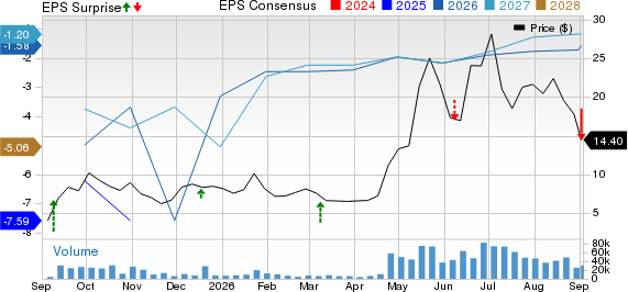 FuelCell Energy, Inc. Price, Consensus and EPS Surprise