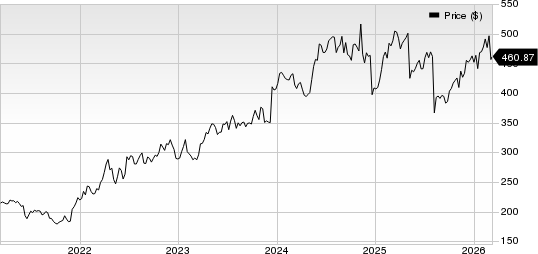 Vertex Pharmaceuticals Incorporated Price