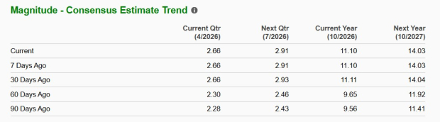 Zacks Investment Research