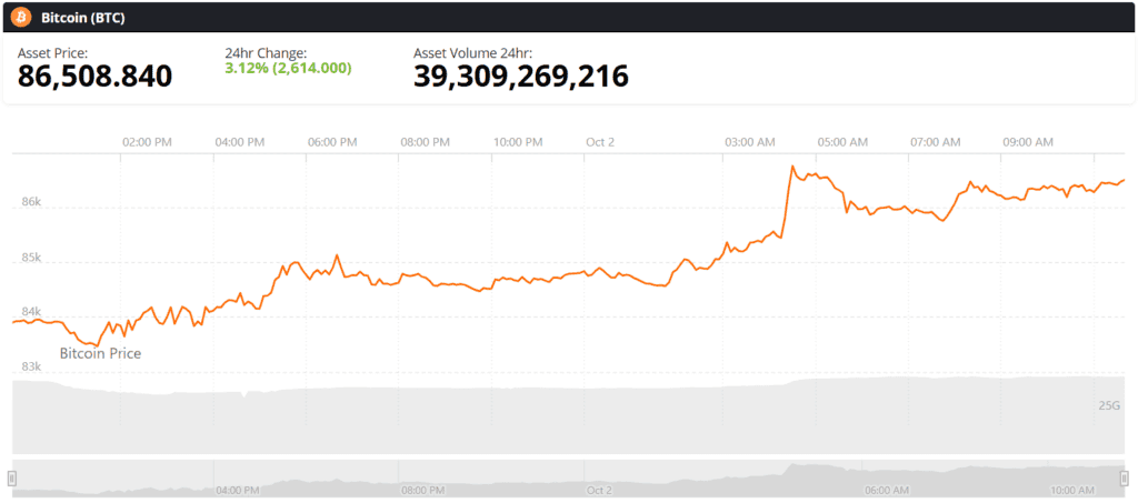 Bitcoin BTC live price chart