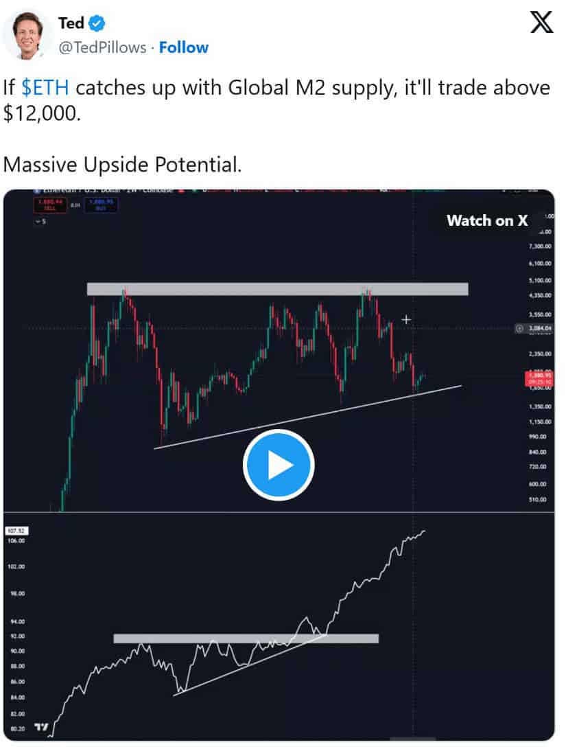 Ethereum Price Prediction Targeting $12K