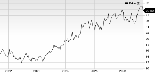MGIC Investment Corporation Price