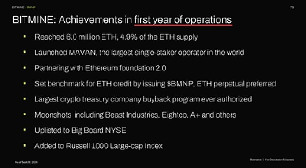 Bitmine Immersion Technologies (BMNR) Announces ETH Holdings Reach 6.04 Million Tokens, and Total Crypto and Total Cash & Marketable Securities Holdings of $15.1 Billion
