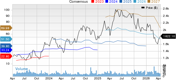 MercadoLibre, Inc. Price and Consensus