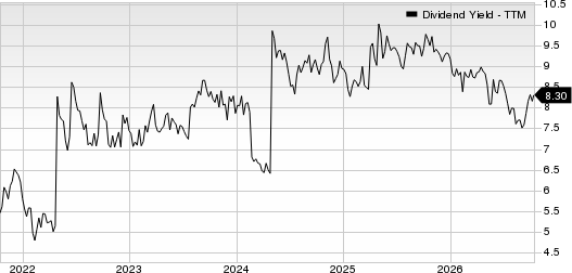 Western Midstream Partners, LP Dividend Yield (TTM)