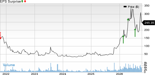 Vicor Corporation Price and EPS Surprise
