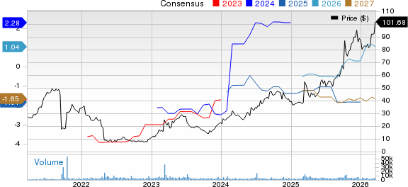 Protagonist Therapeutics, Inc. Price and Consensus