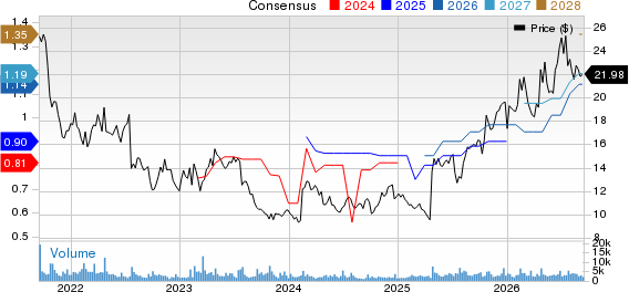 Healthcare Services Group, Inc. Price and Consensus