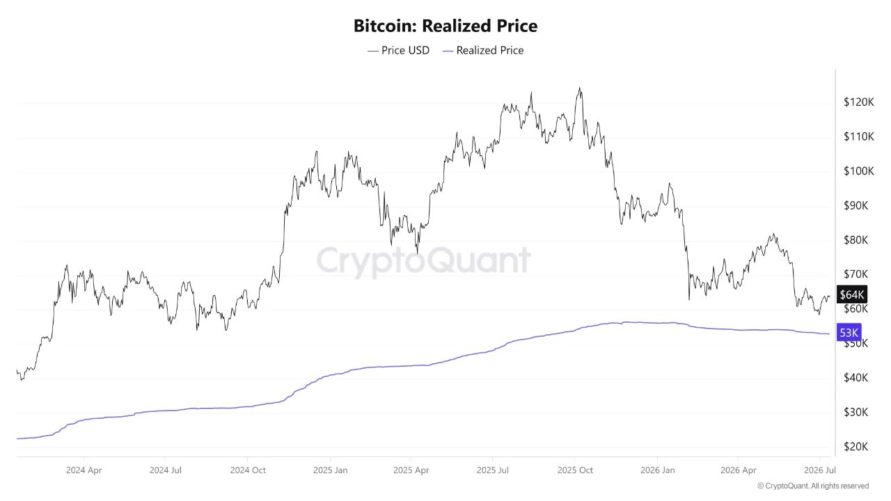 Мультипликатор Пьюэлла биткоина и цена BTC.