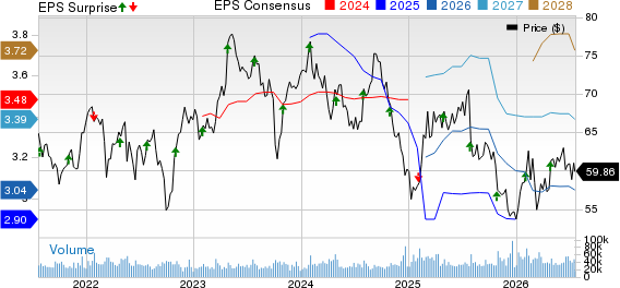 Mondelez International, Inc. Price, Consensus and EPS Surprise