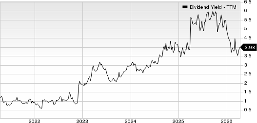 Patterson-UTI Energy, Inc. Dividend Yield (TTM)