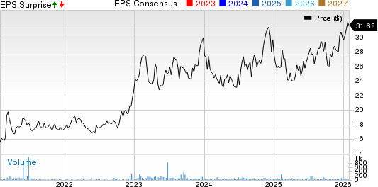 Oak Valley Bancorp (CA) Price, Consensus and EPS Surprise