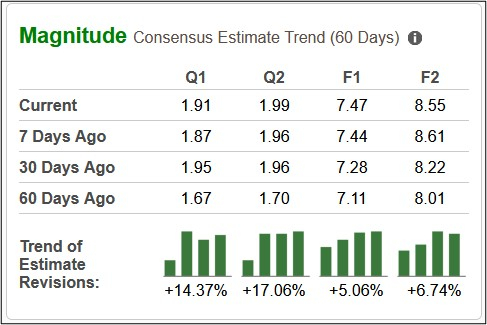 Zacks Investment Research