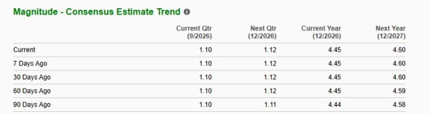 Zacks Investment Research