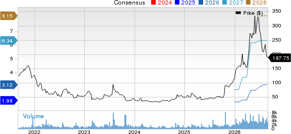 Vicor Corporation Price and Consensus