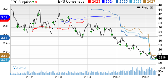 Kraft Heinz Company Price, Consensus and EPS Surprise