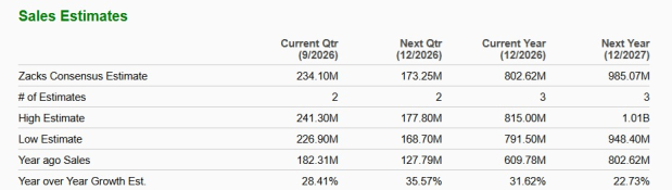 Zacks Investment Research