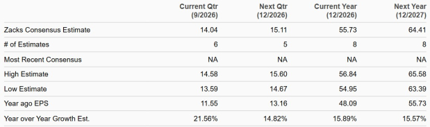 Zacks Investment Research