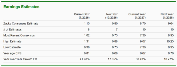 Zacks Investment Research