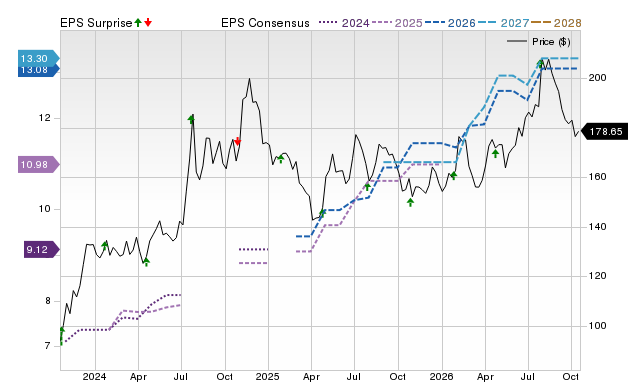 Price, Consensus and EPS Surprise Chart for PRK
