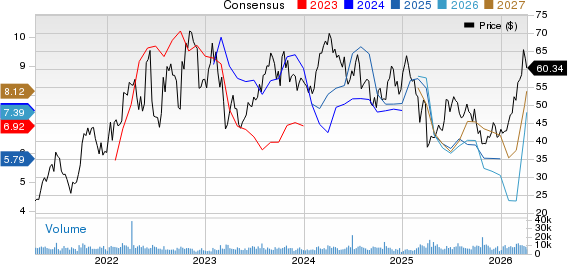 Matador Resources Company Price and Consensus
