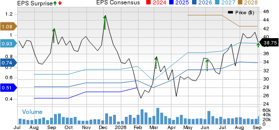 Samsara Inc. Price, Consensus and EPS Surprise