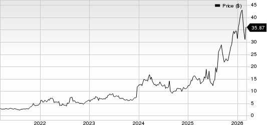 Liquidia Corporation Price
