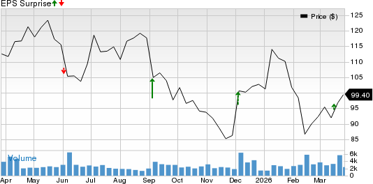Science Applications International Corporation Price and EPS Surprise