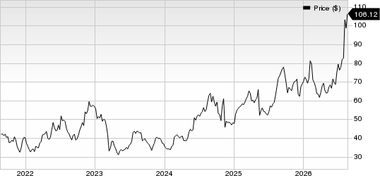 Halozyme Therapeutics, Inc. Price