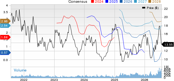American Airlines Group Inc. Price and Consensus