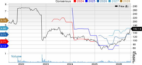 Rogers Corporation Price and Consensus