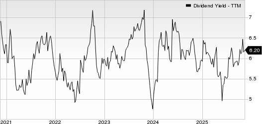 Universal Corporation Dividend Yield (TTM)