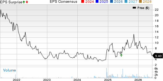 MIND Technology, Inc. Price, Consensus and EPS Surprise