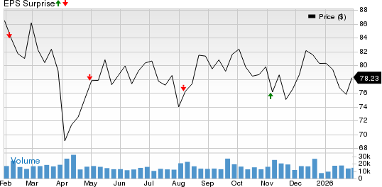 MetLife, Inc. Price and EPS Surprise