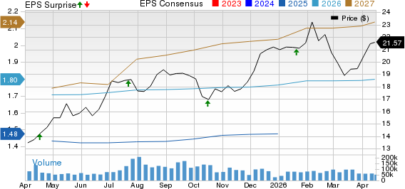 KeyCorp Price, Consensus and EPS Surprise