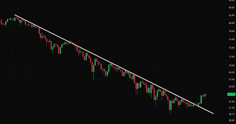 1H Breakout Gives Bulls a Short-Term Momentum