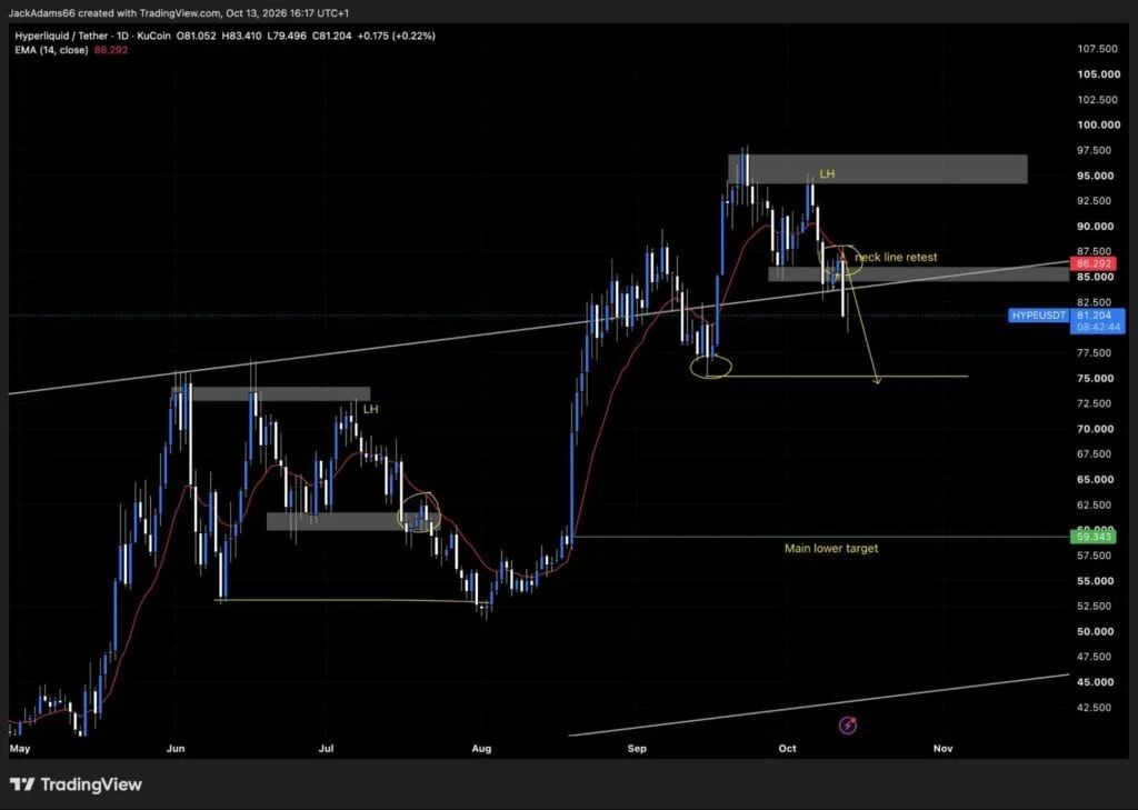 Hyperliquid HYPE technical analysis price chart