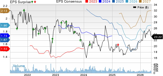 ZTO Express (Cayman) Inc. Price, Consensus and EPS Surprise