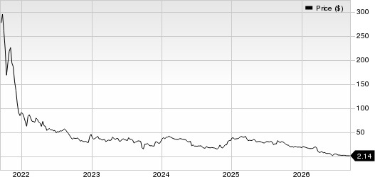 IceCure Medical Ltd. Price