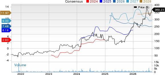 Krystal Biotech, Inc. Price and Consensus